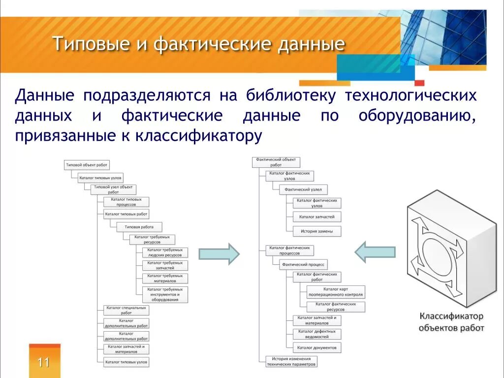 Любые фактические данные. Фактические данные. Виды информации фактическая. Составить карту библиотечного технологического процесса. Сетка технологических данных.