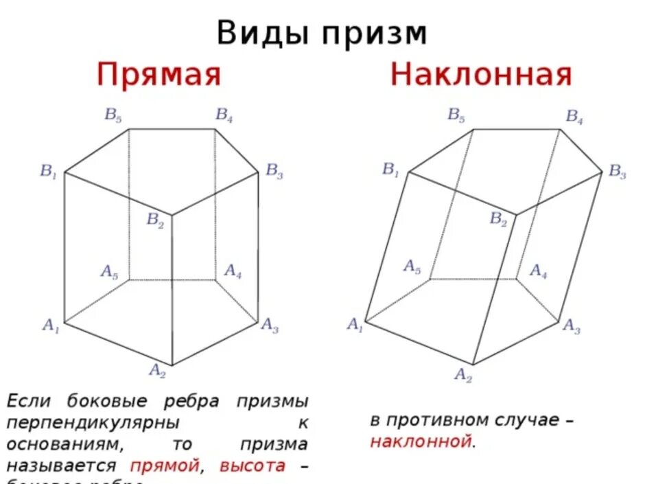 Изобразить шестиугольную призму. Наклонная пятиугольная Призма чертеж. Правильная пятиугольная Призма чертеж. Пятиугольная Призма схема. Чертеж прямой Призмы.