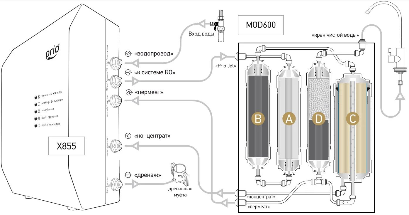 Отзыв о Фильтр многоступенчатый Новая Вода "под мойку" Expert M300 Очень нужен в
