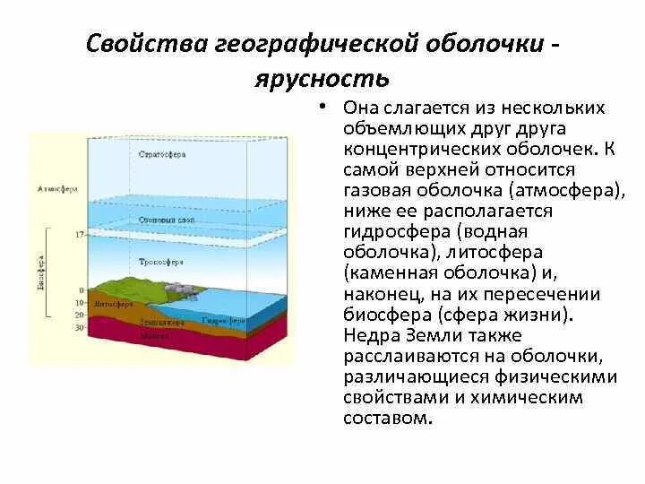 Свойства географической оболочки 6 класс география. Состав географической оболочки. Перечислите основные свойства географической оболочки. Свойства географической оболочки 6 класс таблица. Свойства географической оболочки зональность.