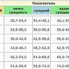 Сколько должно быть в 14 лет см. Нормальный рост члена в 11 лет. Нормальный рост члена у мальчиков. Норма см в 12 лет у мальчика. Норма в 14 лет см у мальчика.