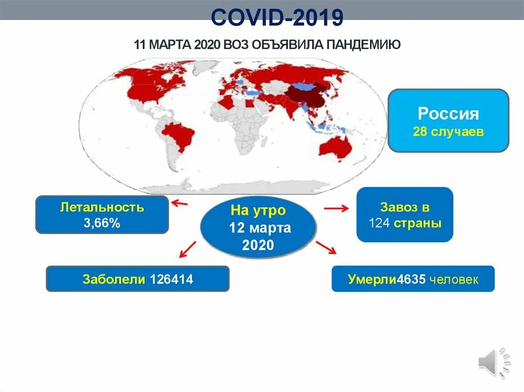 Пандемия коронавируса в россии начало. Пандемия коронавируса 2020 март.