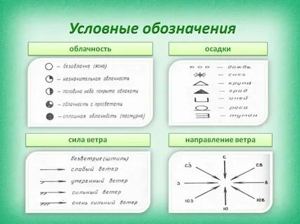 Эта профессия напрямую связана с картами погоды