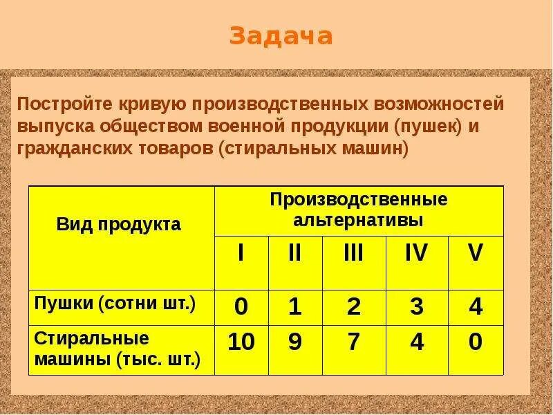 Кривая производственных возможностей альтернативные. Задачи по КПВ. Задача на построение Кривой производственных возможностей. Таблица производственных возможностей. Задача построить кривую производственных возможностей.