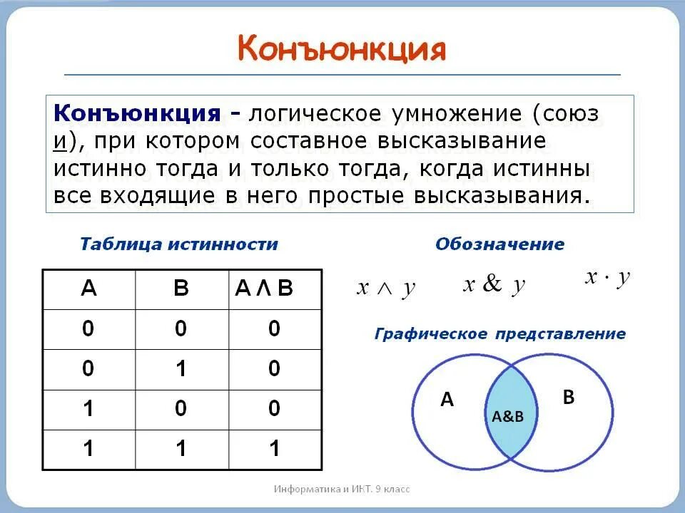 Операция конъюнкция обозначается. Таблица истинности дизъюнкции. Логическое умножение таблица истинности. Информатика логика дизъюнкция. Логическая функция конъюнкция дизъюнкция.