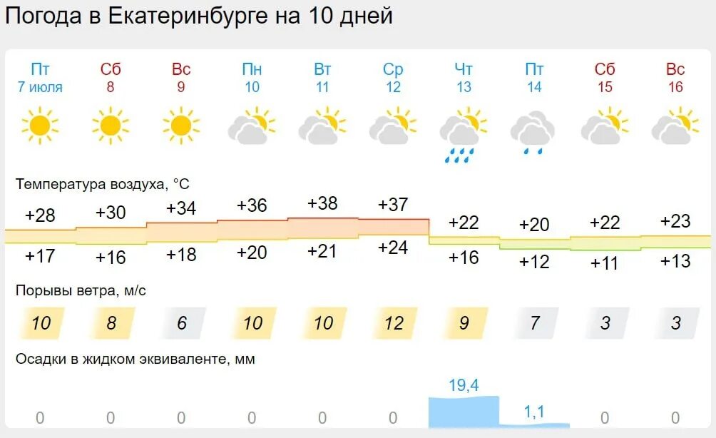 Погода в Красноярске. Погода в Гае. Погода в Гае на сегодня. Гисметео красноярск красноярский край