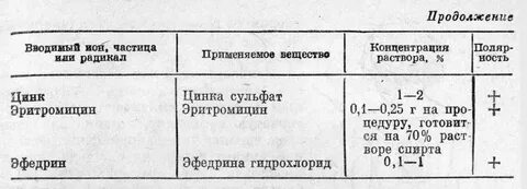 Полярность электрофореза
