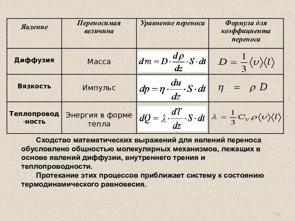 Явление переноса в газах формула. Основные уравнения явлений переноса. Явление переноса в физике формулы. Явление переноса теплопроводность.