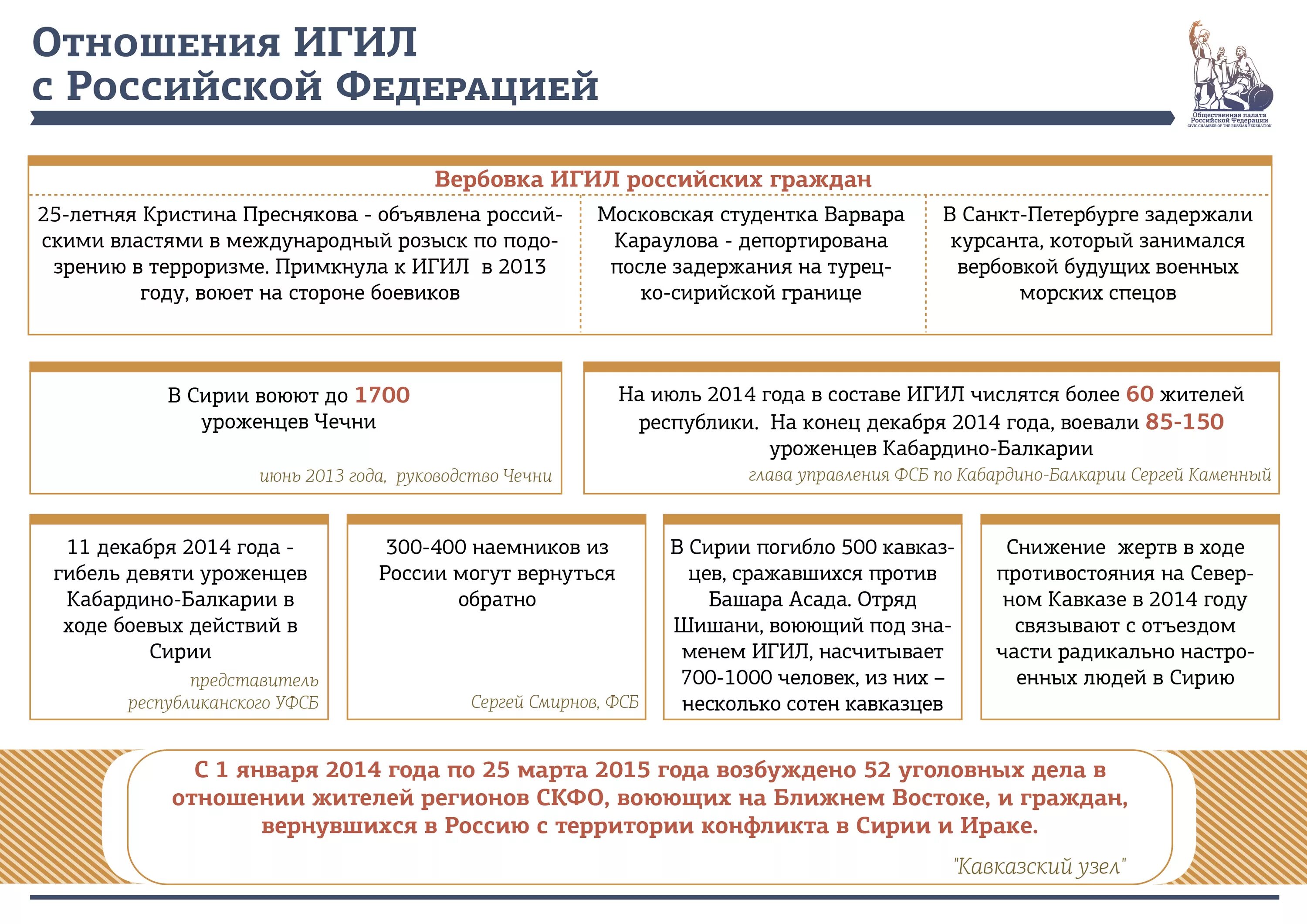 Что такое игил расшифровка и его цели. Способы вербовки в террористические организации. Способы вербовки террористов. Основные принципы вербовки. Структура ИГИЛ.