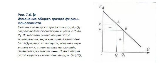 Эластичность спроса по цене и общая выручка. Ценовая эластичность спроса и общая выручка. Эластичность спроса по цене и выручка. Измении выручки. Формула общее изменение прибыли от реализации.