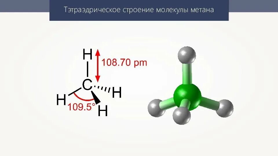 Метан 4 0. Электронное и пространственное строение метана. Тетраэдрическая форма молекулы метана. Пространственная структура молекулы метана ch4. Метан структура формула.