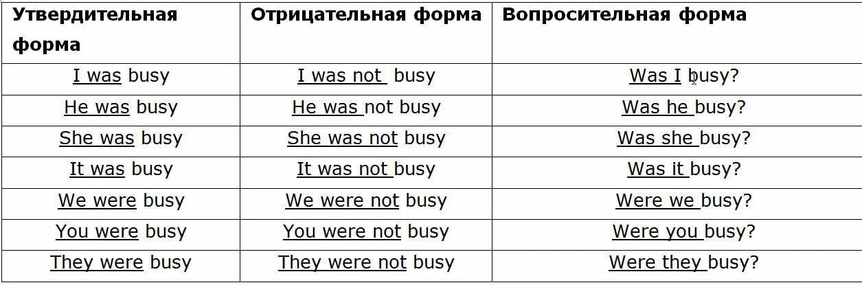 Напишите утвердительные отрицательные или вопросительные предложения. To be в английском языке прошедшее время. Глагол to be в прошедшем времени в английском. Глагол то би в английском языке в прошедшем времени. Формы глагола to be в прошедшем времени(was/were.