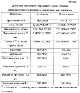 Таблица гемодинамики