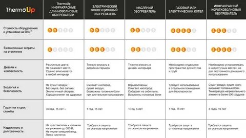 Рейтинг обогревателей
