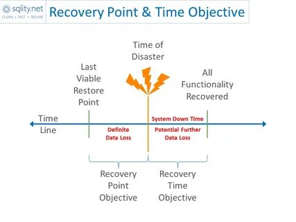 V recovery