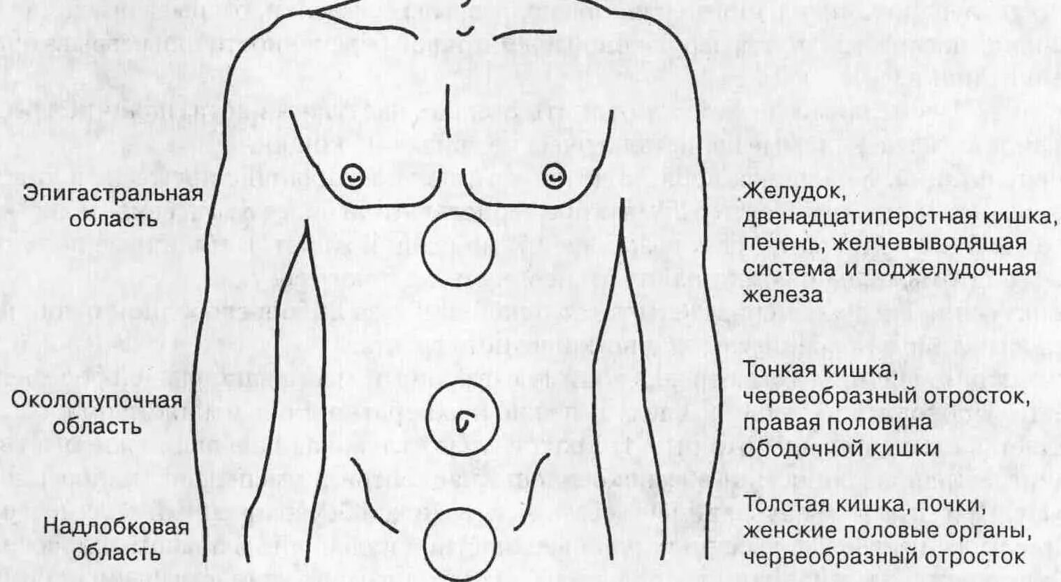 Эпигастрия лечение