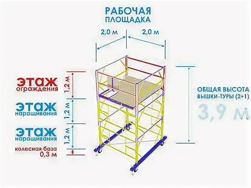 Вышка-тура всп-250 1,2х2м высота 7,5м/6,3м 250кг секций 5. Вышка тура рамная. Вышка тура м1 8,6. Тура размеры. Вышка тура компакт 4.