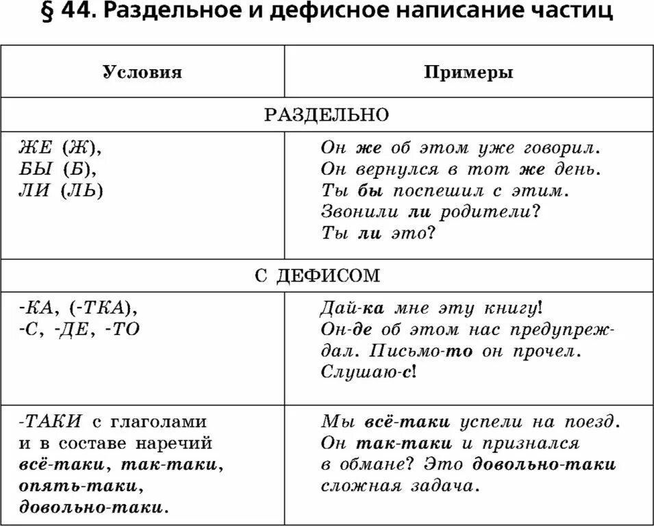 Частицы правило русский язык. Раздельное и дефисное написание частиц. Слитное и раздельное написание частиц. Слитное раздельное и дефисное написание частиц. Частицы раздельное и дефисное написание частиц.