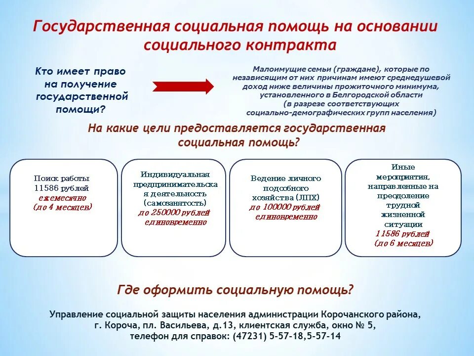 Социальный контракт условия 2023. Государственная помощь на основании социального контракта. Государственная социальная помощь. Основания государственной социальной помощи. Основания для получения государственной социальной помощи.