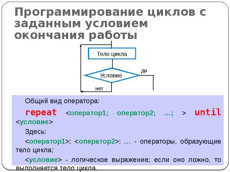 Цикл с заданным условием. Цикл с заданным условием окончания работы. Цикл с заданным условием продолжения. Алгоритм цикл с заданным условием окончания работы. Цикл с заданным числом повторений блок-схема.