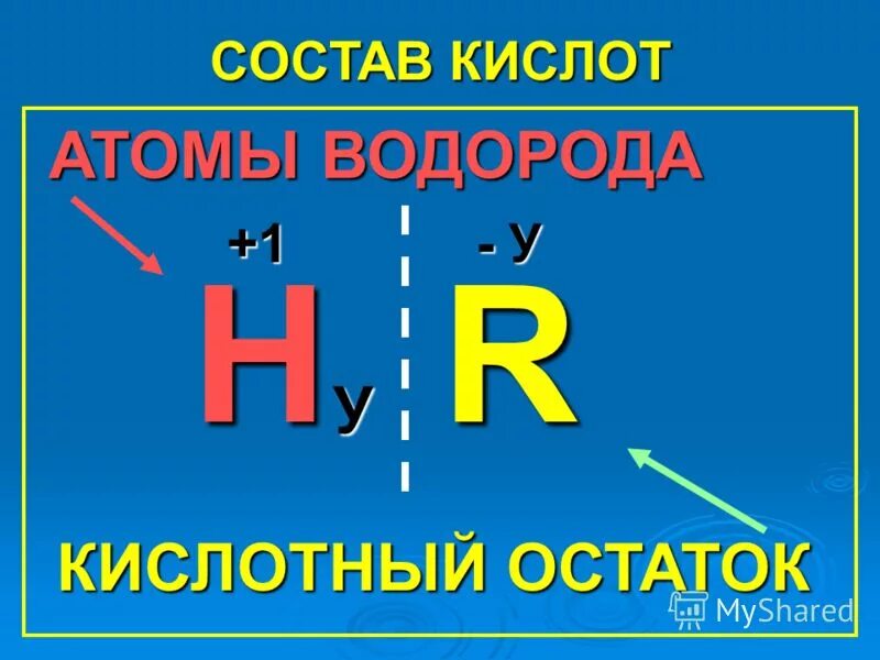 H2so4 кислотный остаток. Сложные вещества кислоты. Кислоты это сложные вещества состоящие из. Вещества состоящие из двух элементов. Кислоты сложные вещества которые состоят.