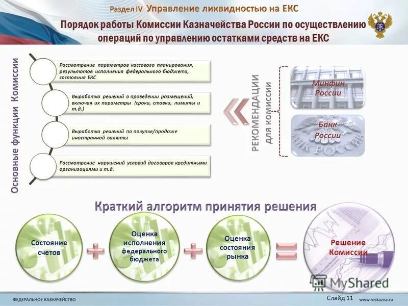 Счет федерального казначейства. Осуществляет операции со средствами федерального бюджета. Невыясненные поступления в казначействе. Осуществляет операции со средствами федерального бюджета. Страткарта федерального казначейства.