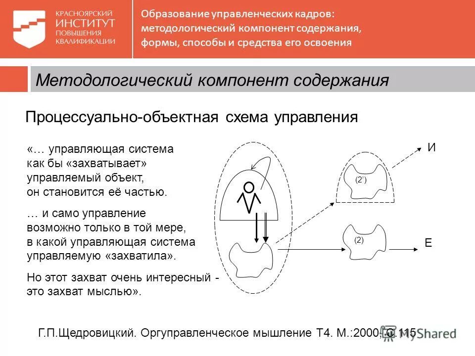 Управляемый захват. Щедровицкий Оргуправленческое мышление. Схема управления Щедровицкий. Щедровицкий схема рефлексивного управления. Схема компетенции Щедровицкий.