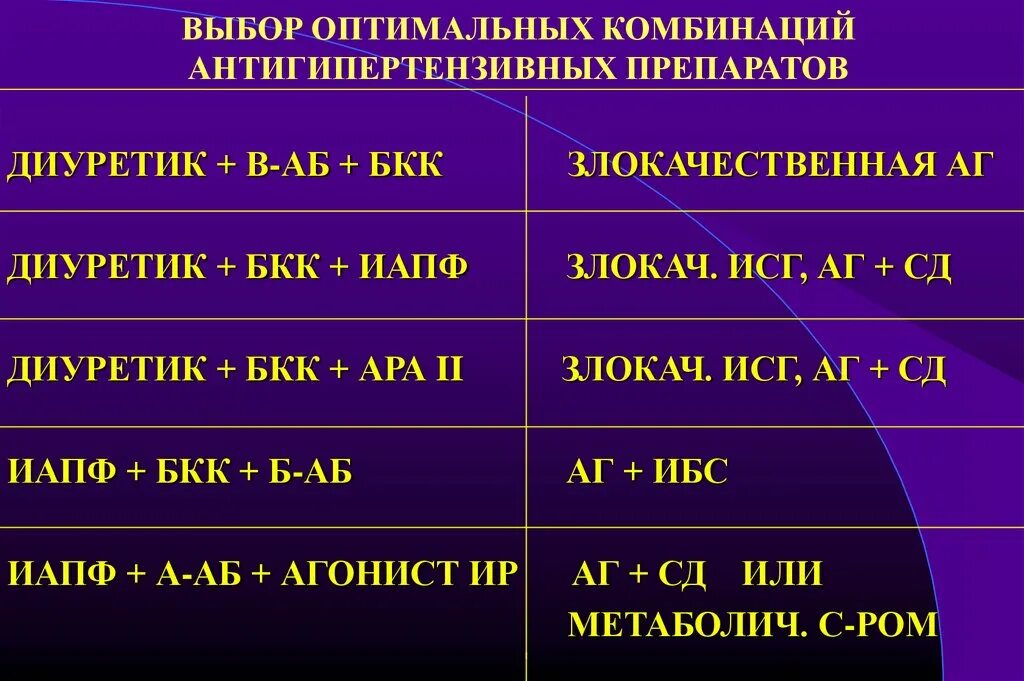Бкк препараты. Иапф и бкк. иапф и диуретики комбинация. комбинация иапф и бкк препараты. комбинации антигипертензивных препаратов.