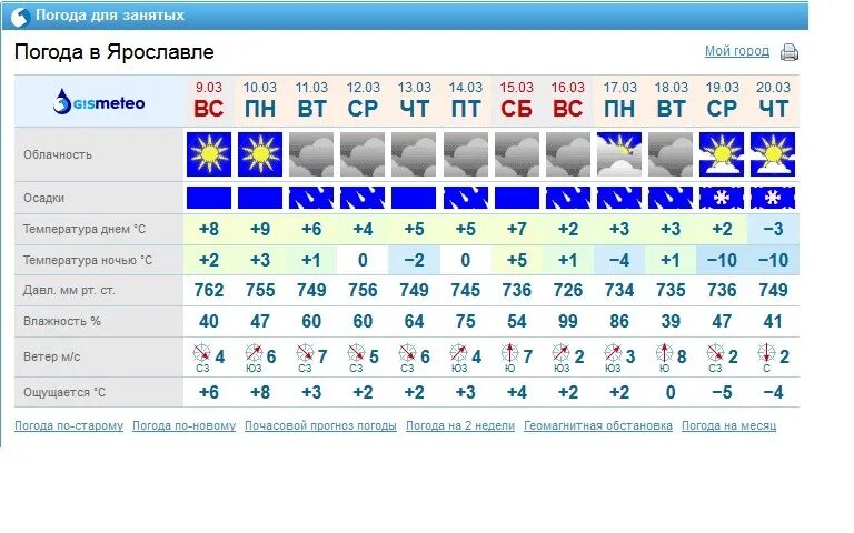 Гисметео новоузенск на месяц