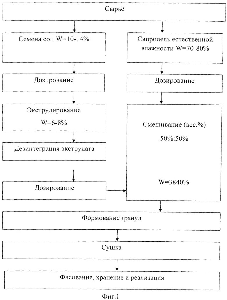 Смотреть диафильм Технология приготовления тортов и пирожных. Часть 1