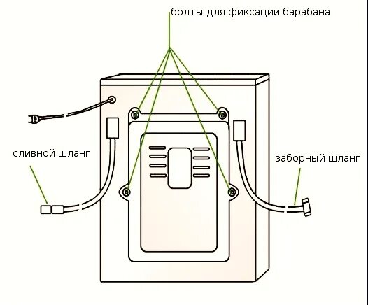Подключение машинок автоматов стиральных