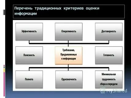 Информация для оценщиков