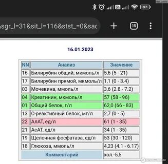 Повышенный аст