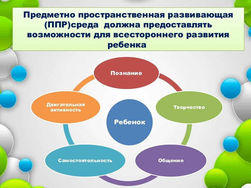 Организации деятельности и формирования опыта