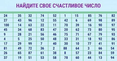 Счастливый номер по дате рождения