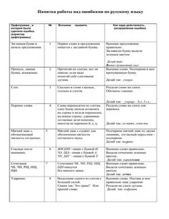 Как правильно сделать работу над ошибками