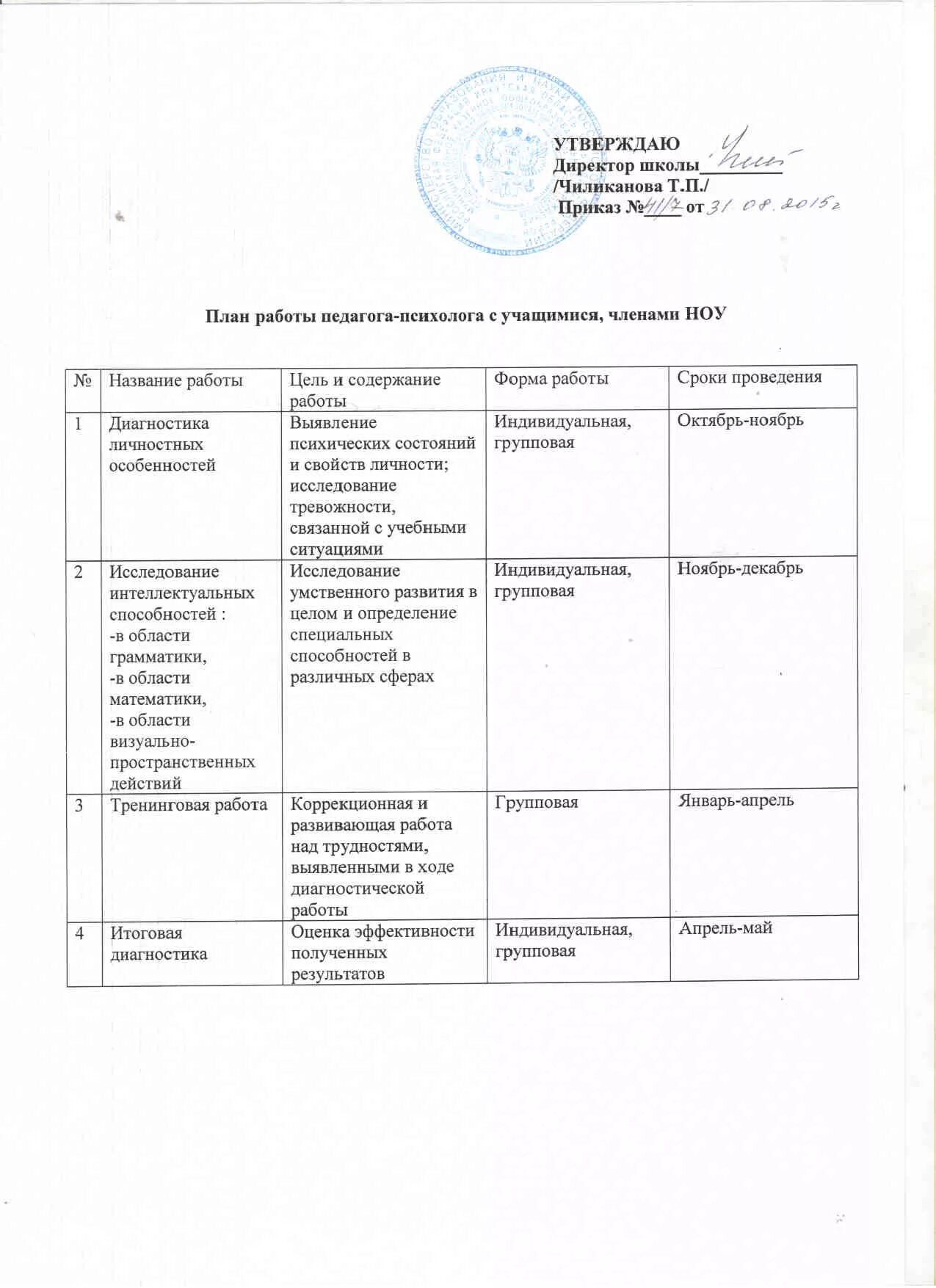 План работы психолога на год в школе