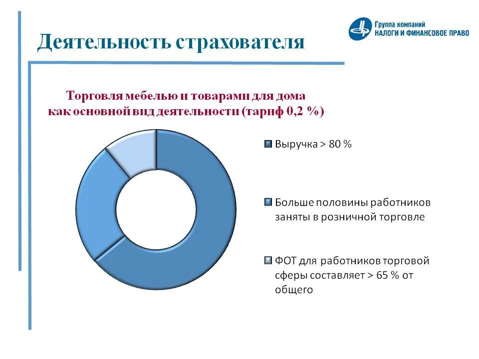 Отчисления на травматизм. Страховые взносы на травматизм. Размер взносов на травматизм. Травматизм процент. Тариф по травматизму по оквэд 2024