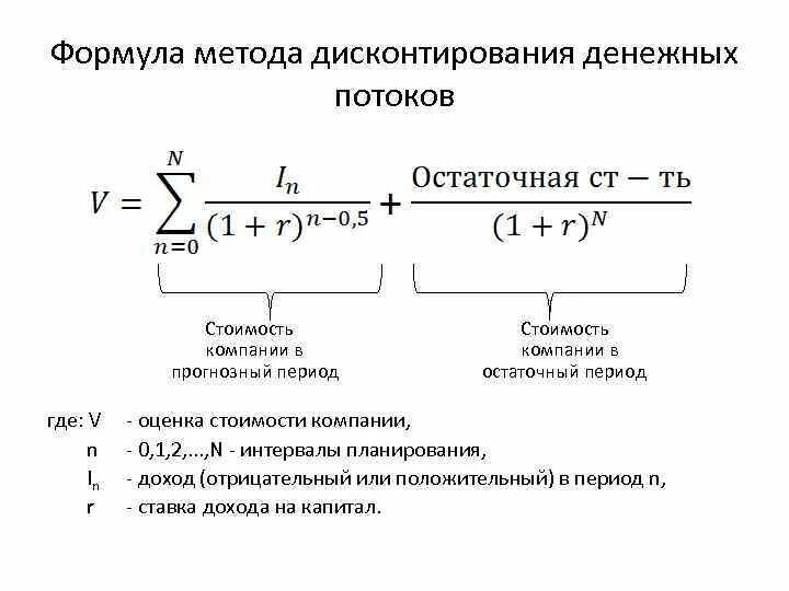 Метод дисконтирования денежных потоков формула. Формула дисконтирования денежных потоков формула. Метод дисконтированных денежных потоков формула. Оценка стоимости методом дисконтирования денежных потоков.