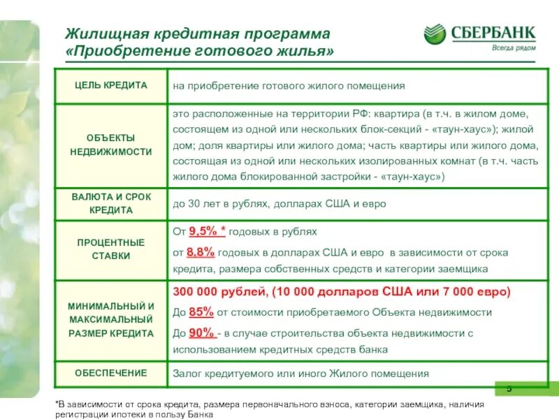 Программа 2 кредит. Кредитные программы сбербанка. приобретение готового жилья сбербанк. кредитная программа. цели кредитования для банка.