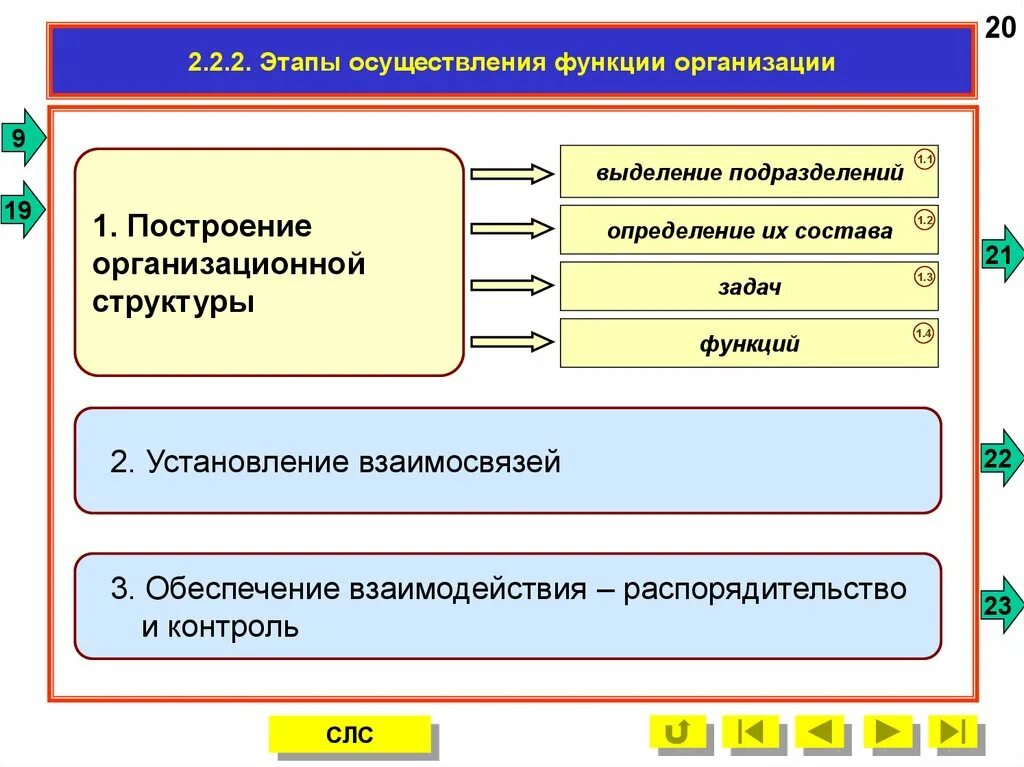 Укажите характеристики функции организации. Этапы осуществления функции организации. Организация как функция управления. Организация как функция менеджмента. Функции юридического лица.