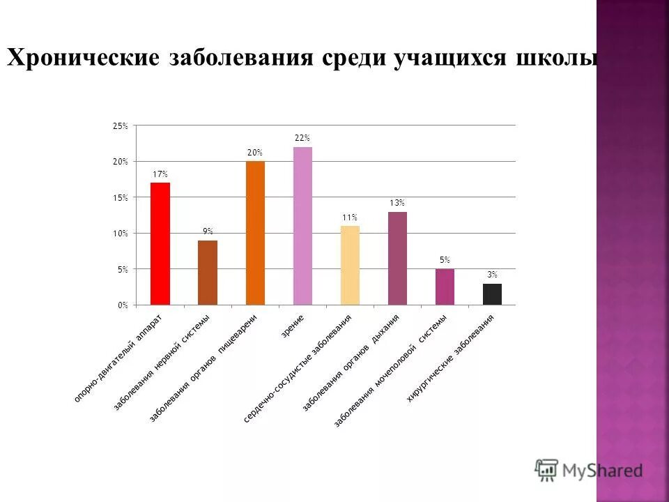 Заболевания среди подростков. Заболеваемость среди школьников. Заболевания школьников. Заболевания школьников статистика. Заболевания детей школьного возраста статистика.