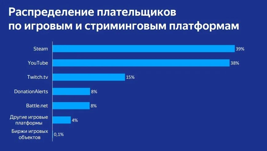 Российские стриминговые платформы. Стриминговые площадки. Платформы для стриминга. Стриминговые компании. Площадки стриминга.
