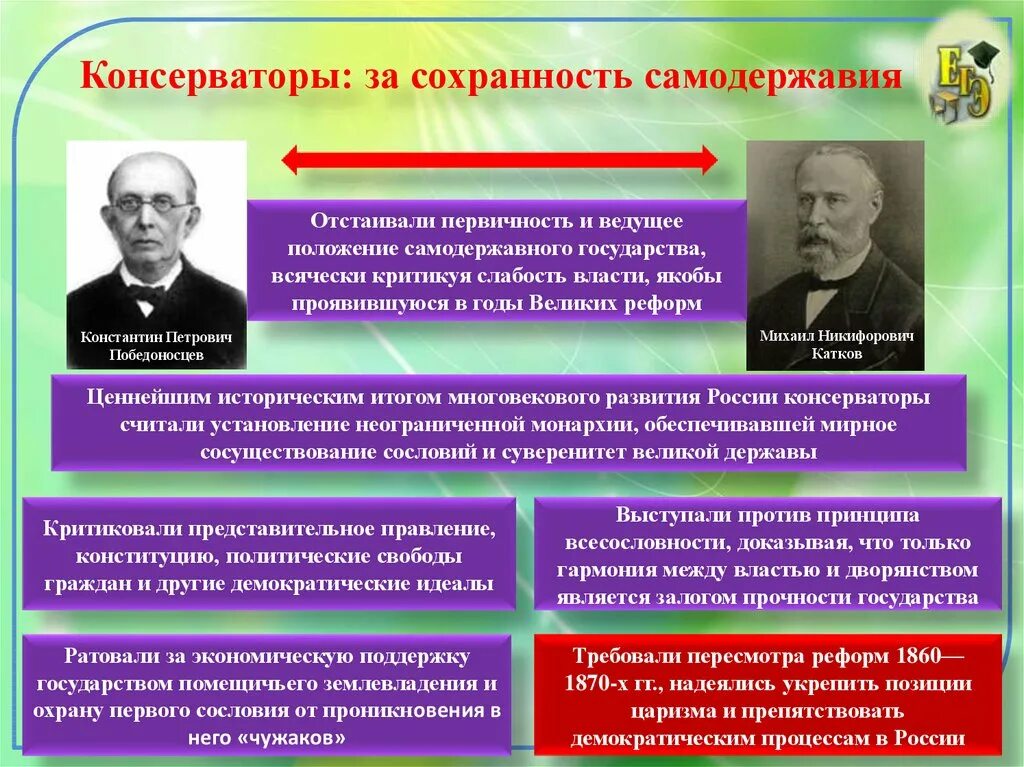 Общественное движение в 1880 х гг. Общественное движение в 1880-х первой половине 1890-х гг. общественное движение в 1880-х первой половине 1890-х таблица. консерваторы в 1880. общественное движение в 1880 первой половине 1890.