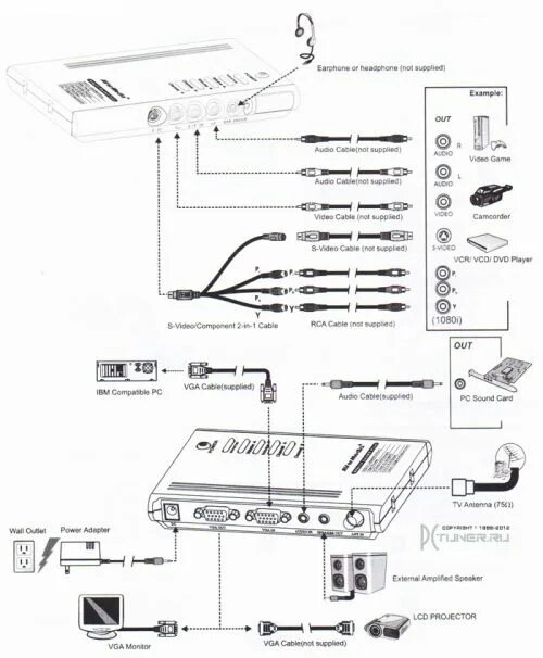 ресивер для цифрового телевидения dvb-t2 схема подключения. Tv-тюнер compro videomate v200. тв тюнер инструкция. схема подключения приставки к телевизору bbk. Pioneer vsx-ax4asi инструкция.