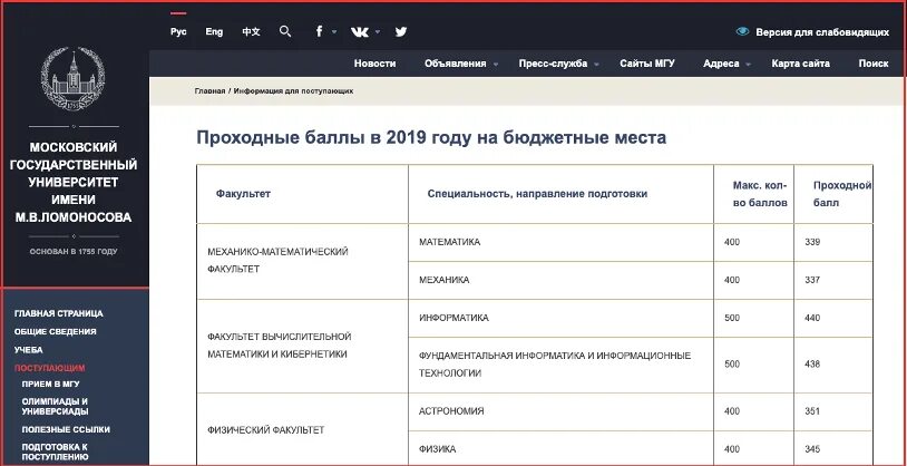 Сколько баллов нужно в мгу на бюджет. Проходной балл мгу 2025. мгу проходные баллы на бюджет. проходной балл в мгу 2025. университеты с низким проходным баллом на бюджет.