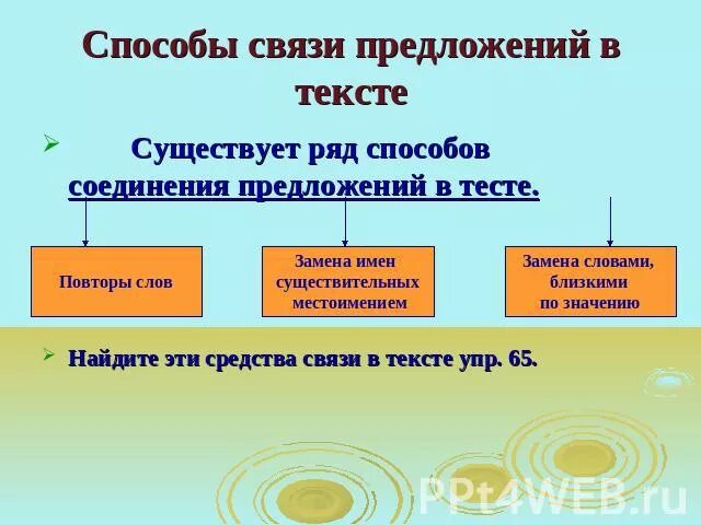 Как определить связь между предложениями. Способы связи предложений. Способы и средства связи предложений. Средства связи предложений в тексте. Связь предложений в тексте.