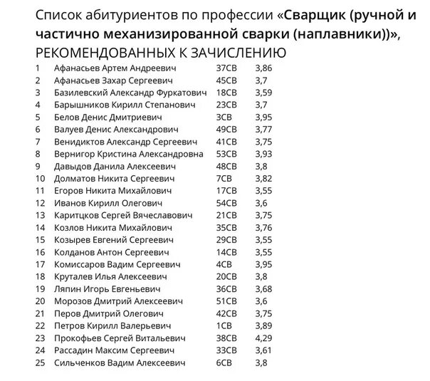 Место в списке поступающих. Список поступивших. Список студентов поступивших. Список зачисленных абитуриентов. Предварительные списки поступивших.