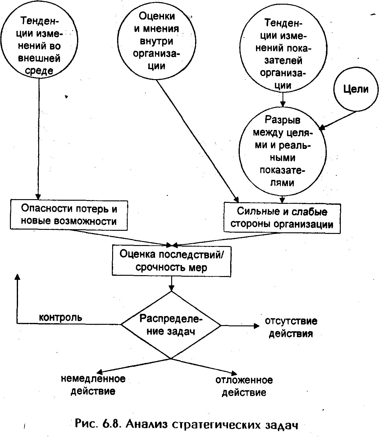 Задачи стратегического анализа. Этапы стратегического анализа. Задачи стратега по бизнес-анализу. Публичные источники информации в стратегическом менеджменте. Оценка стратегических задач