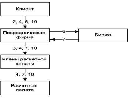 Контракт схема 1 1